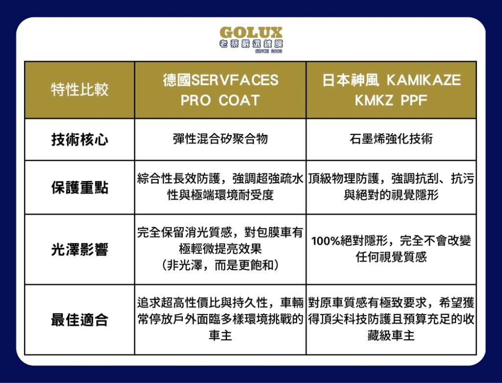 你知道包膜車和消光車也能鍍膜嗎？打破迷思，專屬保護讓愛車質感再升級！-5