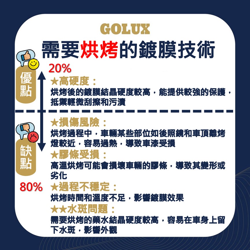 汽車鍍膜｜烘烤型及速乾型鍍膜比較｜GOLUX老蔡嚴選鍍膜-2