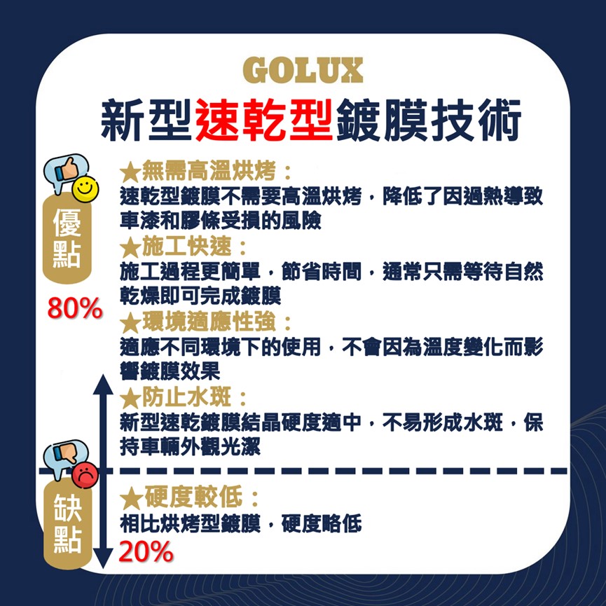 汽車鍍膜｜烘烤型及速乾型鍍膜比較｜GOLUX老蔡嚴選鍍膜-3
