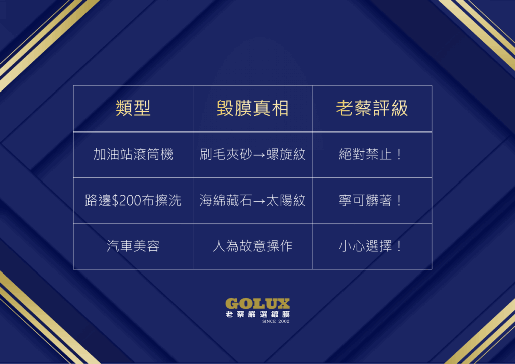 《鍍膜車主洗車生死課》10元快沖毀膜？3種選擇優劣全拆解！老蔡傳授「降溫×防垢」保命技-2