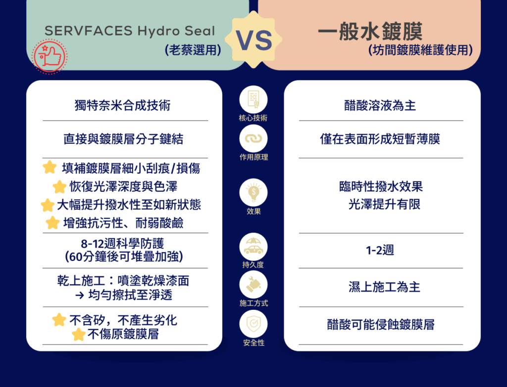 【鍍膜車主必讀】做完鍍膜就一勞永逸？錯！-3