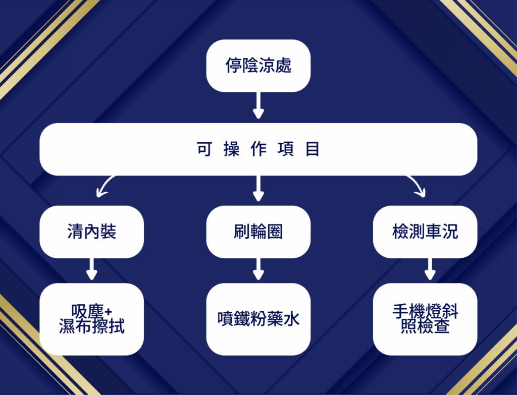 《鍍膜車主洗車生死課》10元快沖毀膜？3種選擇優劣全拆解！老蔡傳授「降溫×防垢」保命技-4