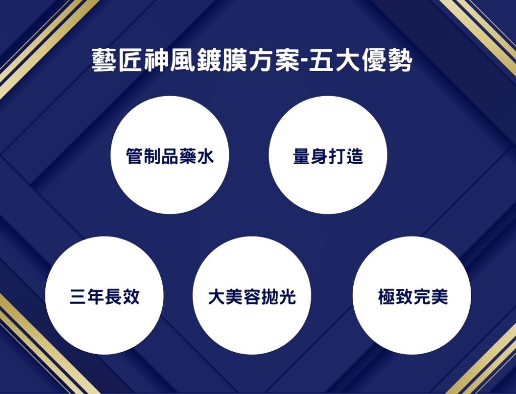 【藝匠神風鍍膜方案】：為您的愛車注入靈魂，綻放奪目光彩！-2