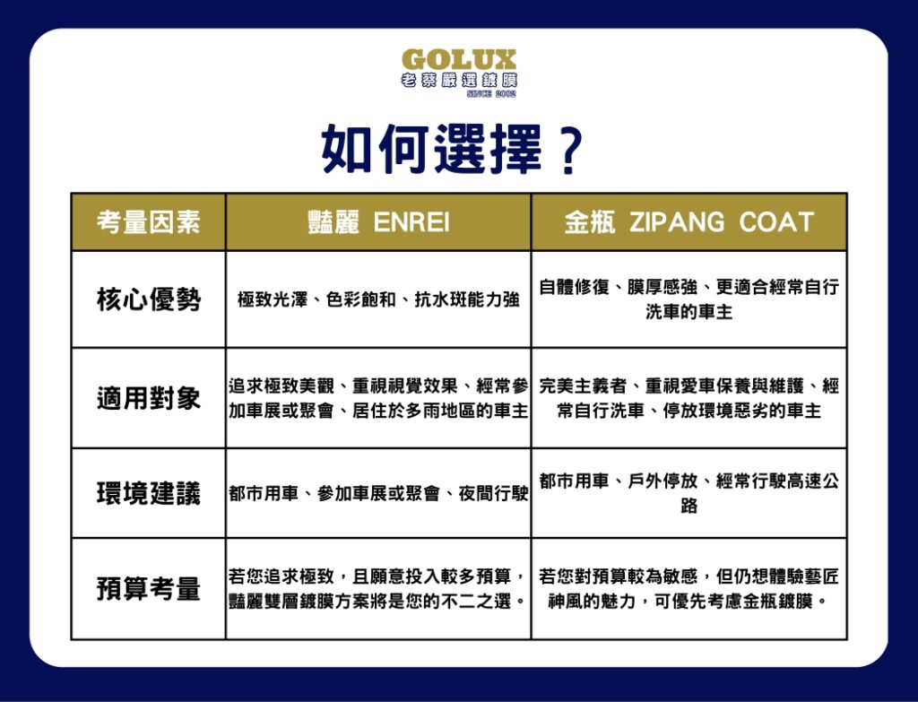 【藝匠神風鍍膜方案】：為您的愛車注入靈魂，綻放奪目光彩！-6