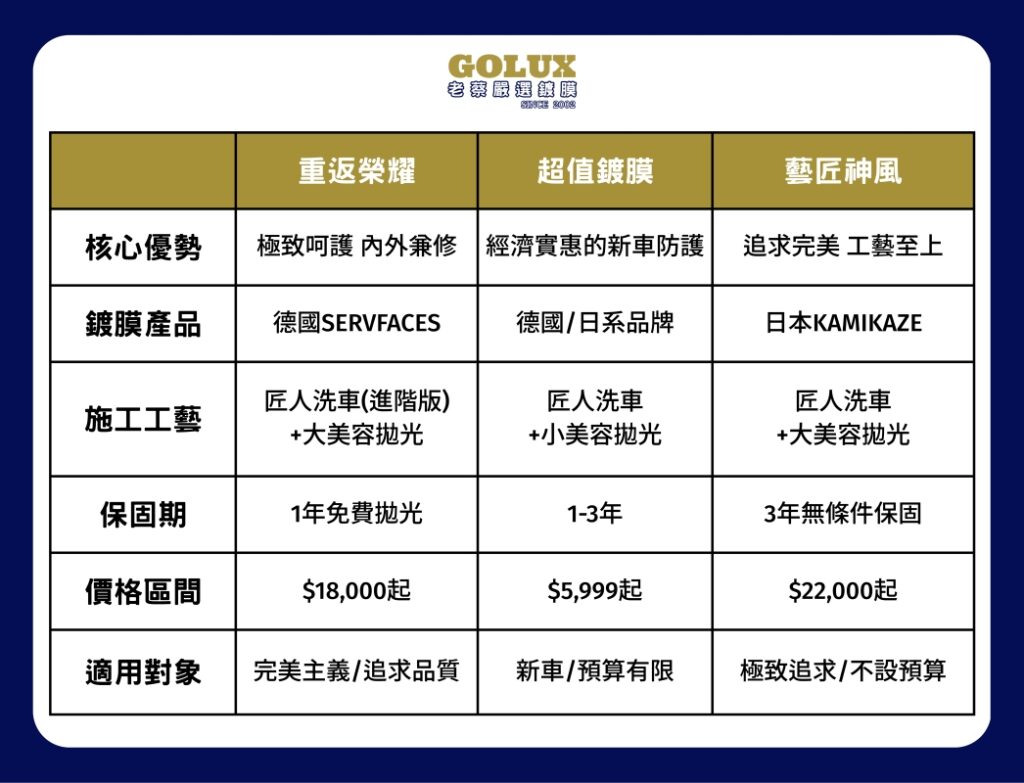 【藝匠神風鍍膜方案】：為您的愛車注入靈魂，綻放奪目光彩！-8