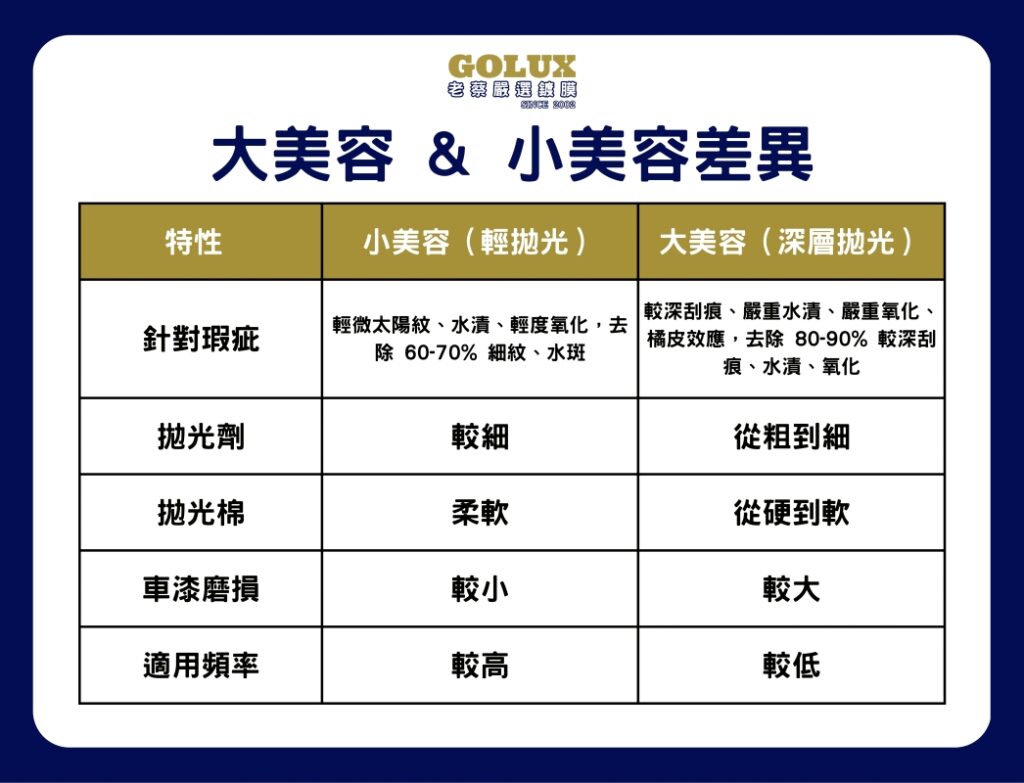 大美容 & 小美容：差異在哪? 老蔡專業解惑-4