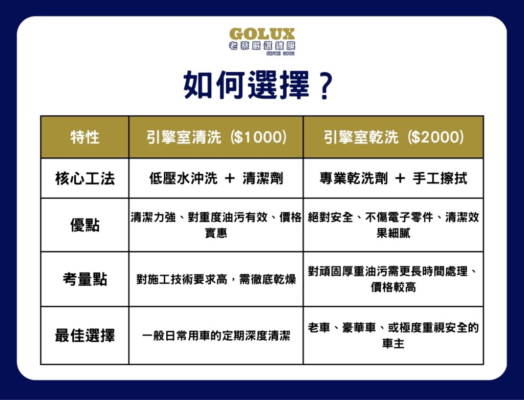 【引擎室深度清潔全攻略】告別油膩，為引擎心臟做一次專業SPA！-4