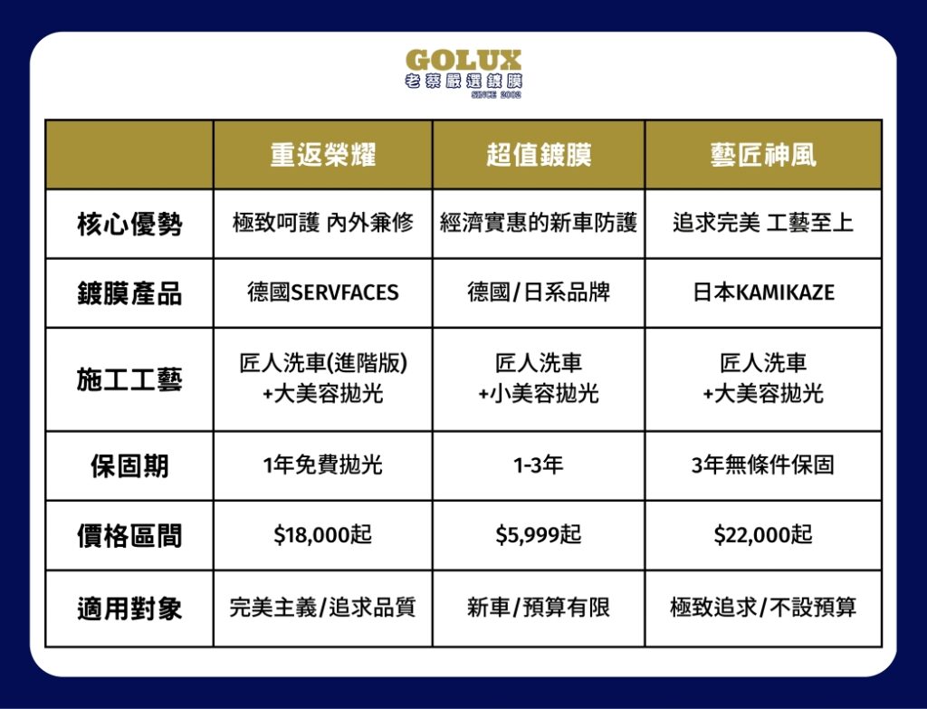 【超值鍍膜方案】:小資族也能輕鬆擁有，給愛車最實用的高CP值防護！-6