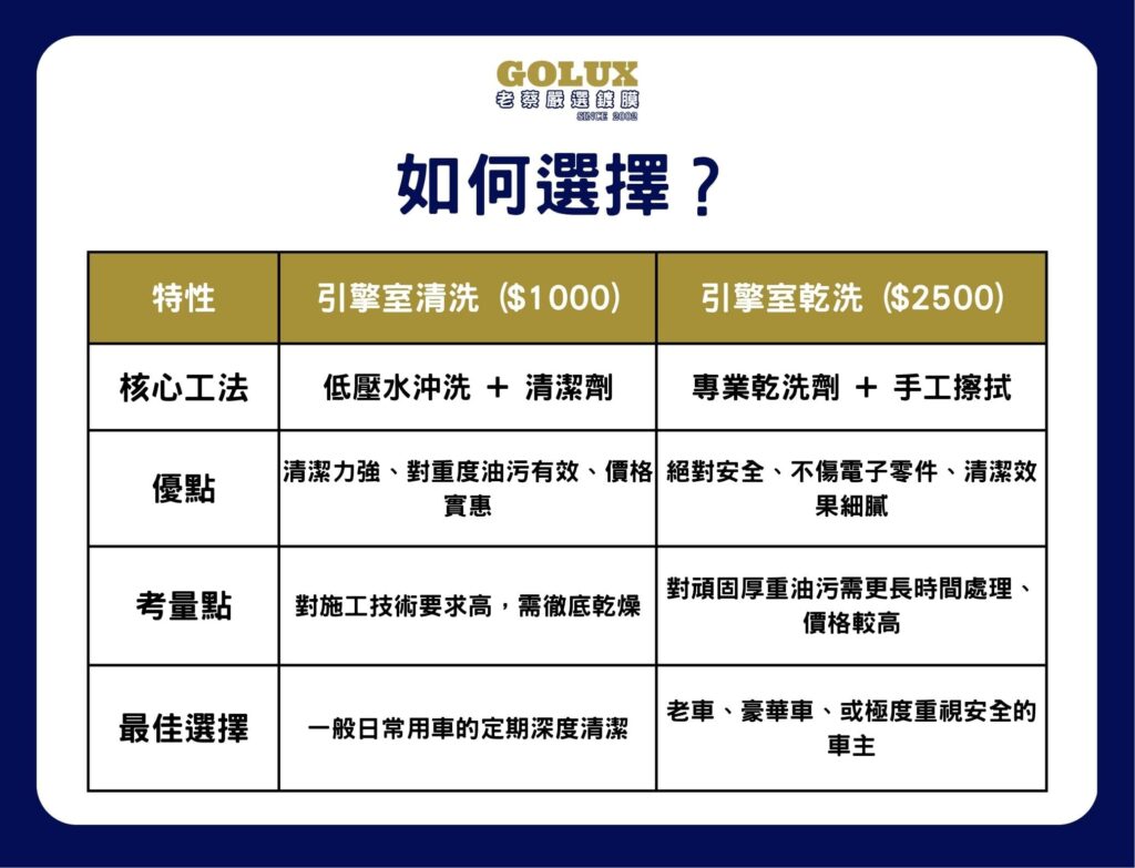 【引擎室深度清潔全攻略】告別油膩,為引擎心臟做一次專業SPA!-4