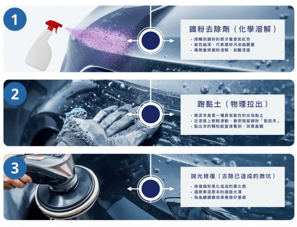 梅雨季鐵粉污染:你的車漆正在被慢慢吃掉-12